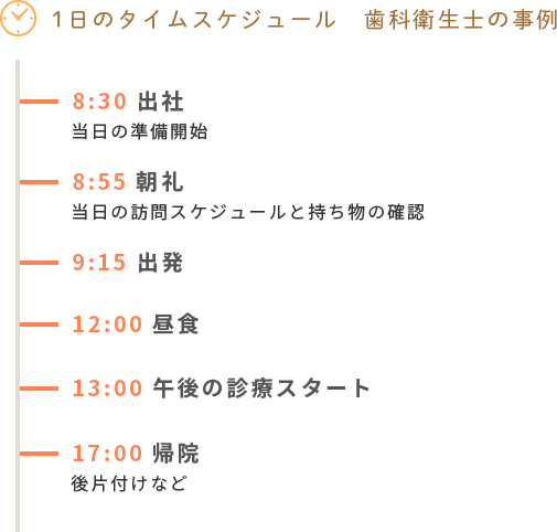 1日のタイムスケジュール 歯科衛生士の事例